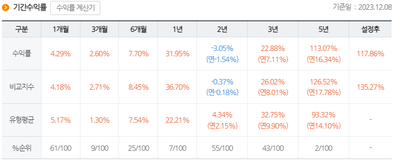 이 이미지는 대체 속성이 비어있습니다. 그 파일 이름은 --2023-12-10-215815.png입니다